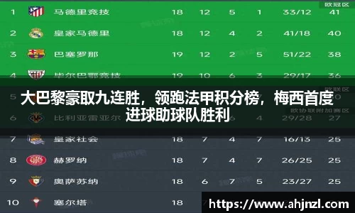 大巴黎豪取九连胜，领跑法甲积分榜，梅西首度进球助球队胜利