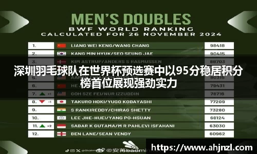 深圳羽毛球队在世界杯预选赛中以95分稳居积分榜首位展现强劲实力